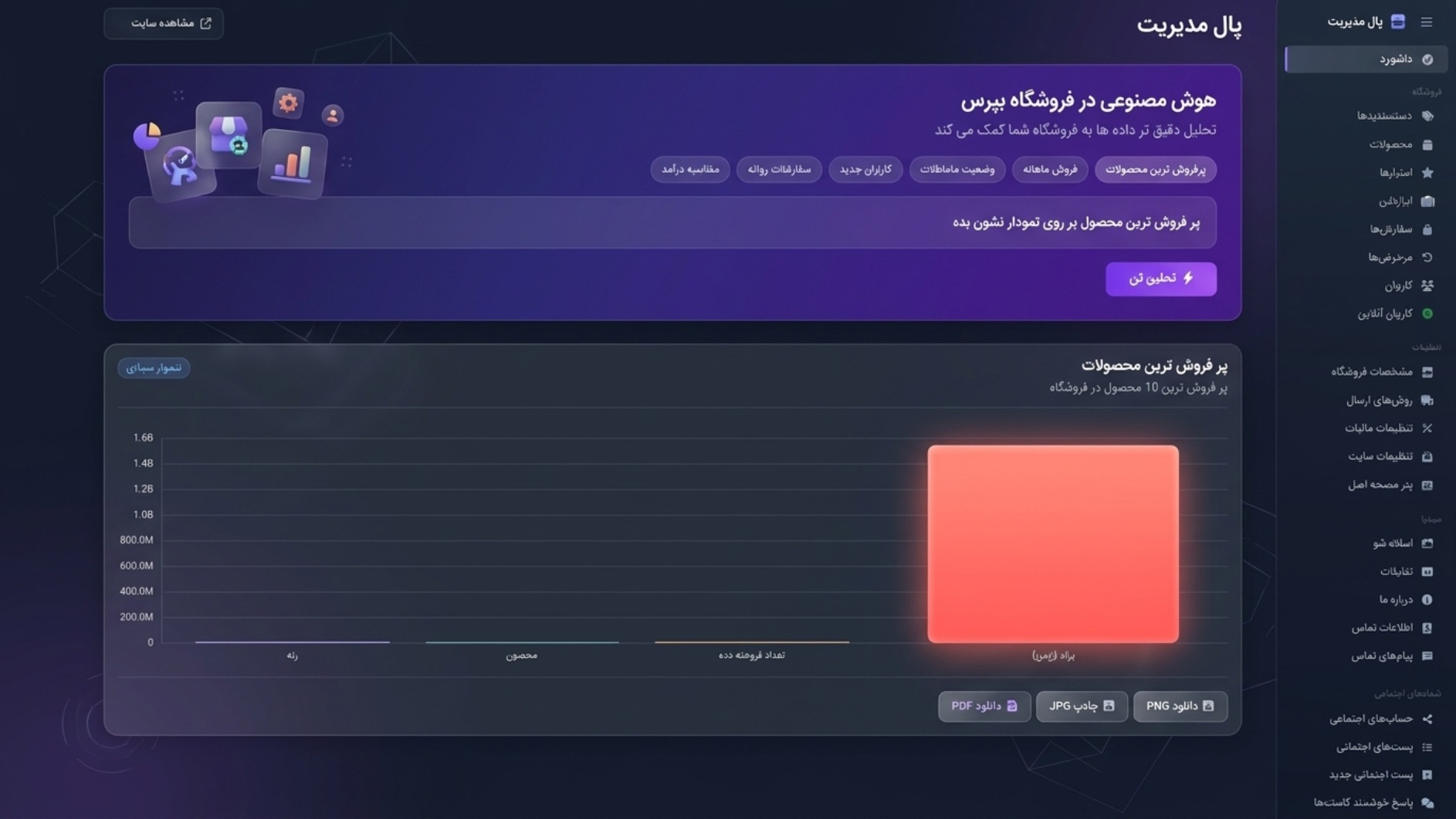 تحلیل هوشمند